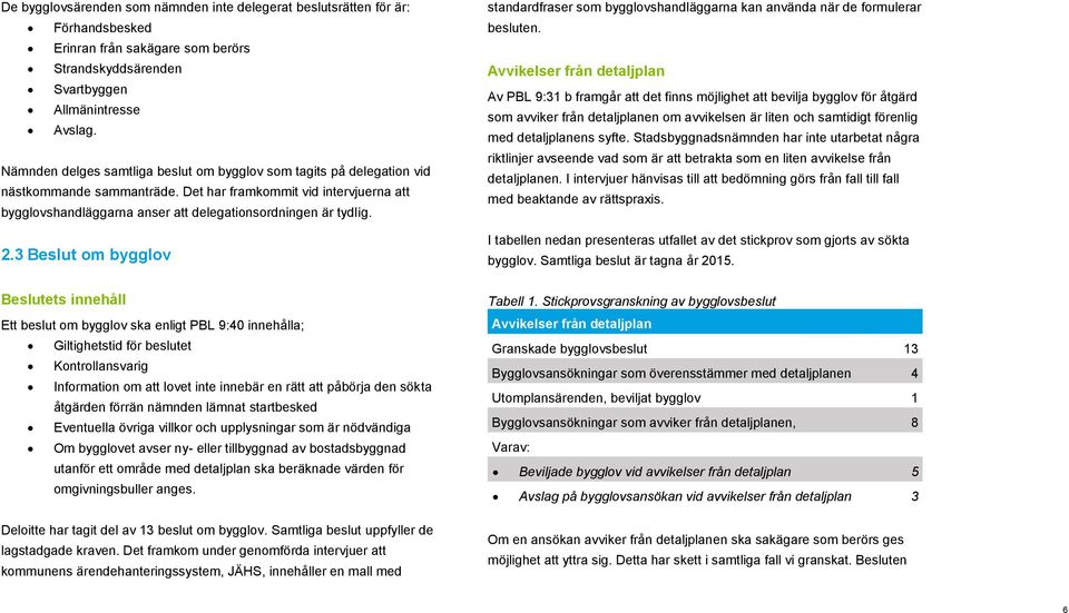 2.3 Beslut om bygglov Beslutets innehåll Ett beslut om bygglov ska enligt PBL 9:40 innehålla; Giltighetstid för beslutet Kontrollansvarig Information om att lovet inte innebär en rätt att påbörja den