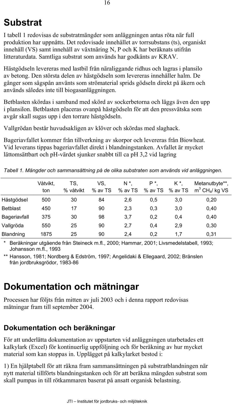 Hästgödseln levereras med lastbil från näraliggande ridhus och lagras i plansilo av betong. Den största delen av hästgödseln som levereras innehåller halm.