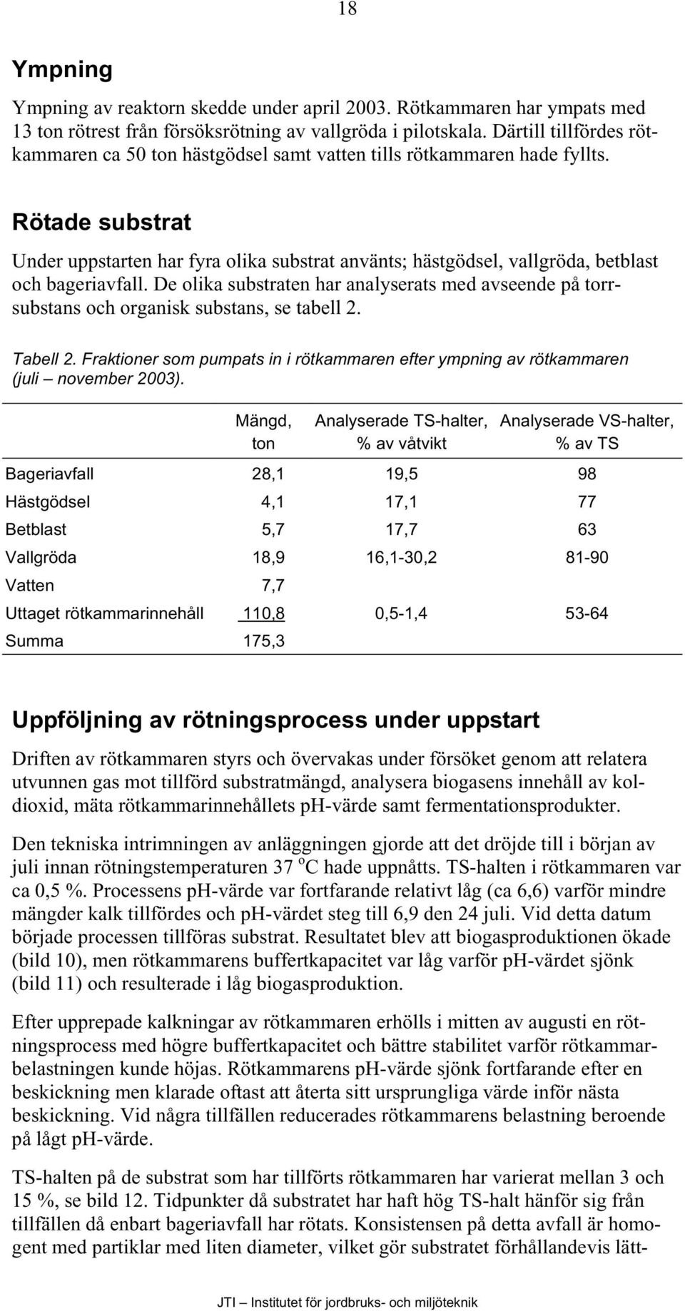 Rötade substrat Under uppstarten har fyra olika substrat använts; hästgödsel, vallgröda, betblast och bageriavfall.