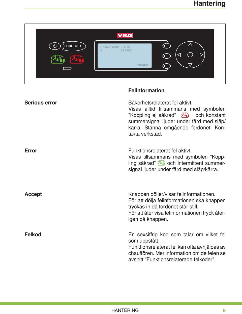 Visas tillsammans med symbolen Koppling säkrad och intermittent summersignal ljuder under färd med släp/kärra. Accept Felkod Knappen döljer/visar felinformationen.