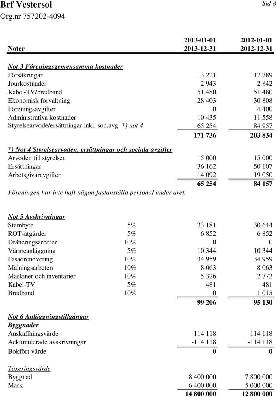 fter 0 4 400 Administrativa kostnader 10 435 11 558 Styrelsearvode/ersättningar inkl. soc.avg.