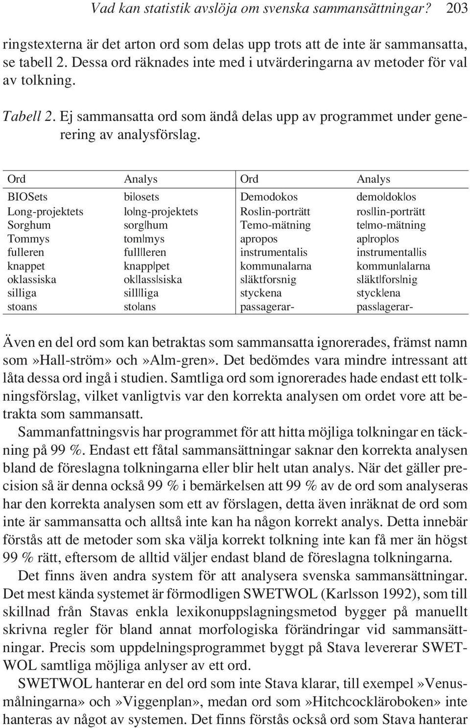 Ord Analys Ord Analys BIOSets bi osets Demodokos demo dok os Long-projektets lo ng-projektets Roslin-porträtt ros lin-porträtt Sorghum sorg hum Temo-mätning te mo-mätning Tommys tom mys apropos ap