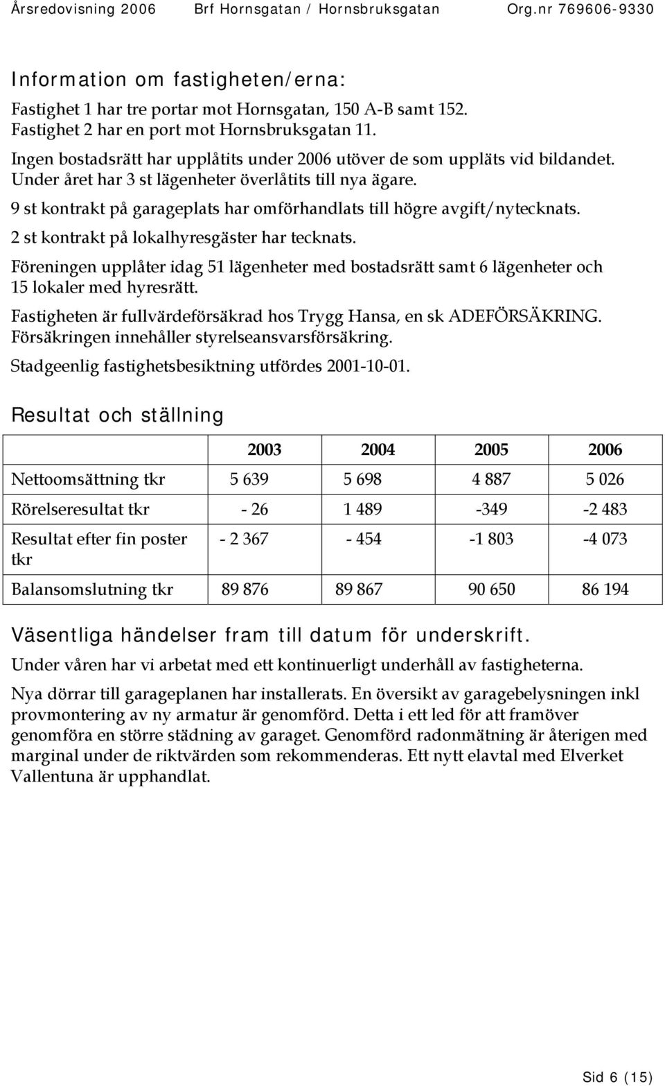 9 st kontrakt på garageplats har omförhandlats till högre avgift/nytecknats. 2 st kontrakt på lokalhyresgäster har tecknats.