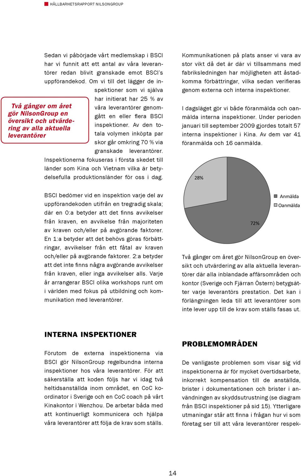 aktuella inspektioner. Av den totala volymen inköpta par leverantörer skor går omkring 70 % via granskade leverantörer.