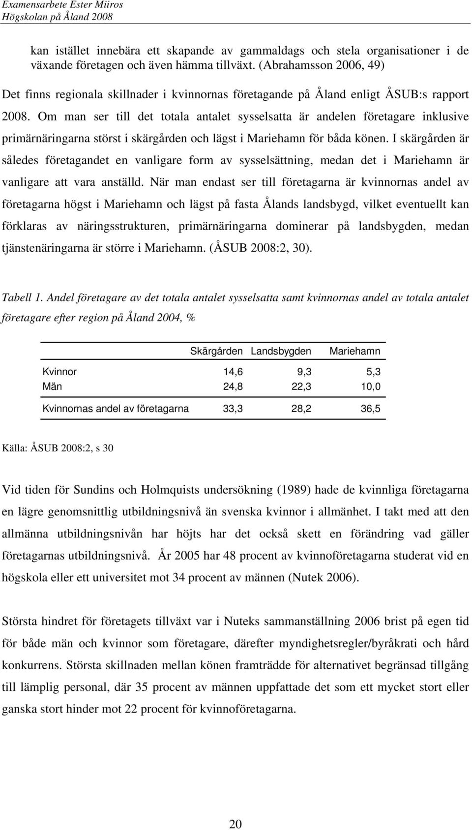 Om man ser till det totala antalet sysselsatta är andelen företagare inklusive primärnäringarna störst i skärgården och lägst i Mariehamn för båda könen.