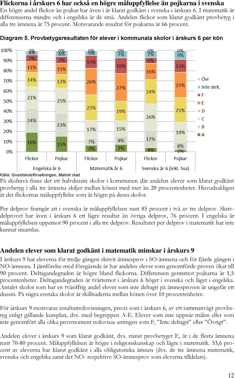 Provbetygsresultaten för elever i kommunala skolor i årskurs 6 per kön På skolnivå finns det ett halvdussin skolor i kommunen där andelen elever som klarat godkänt provbetyg i alla tre ämnena skiljer