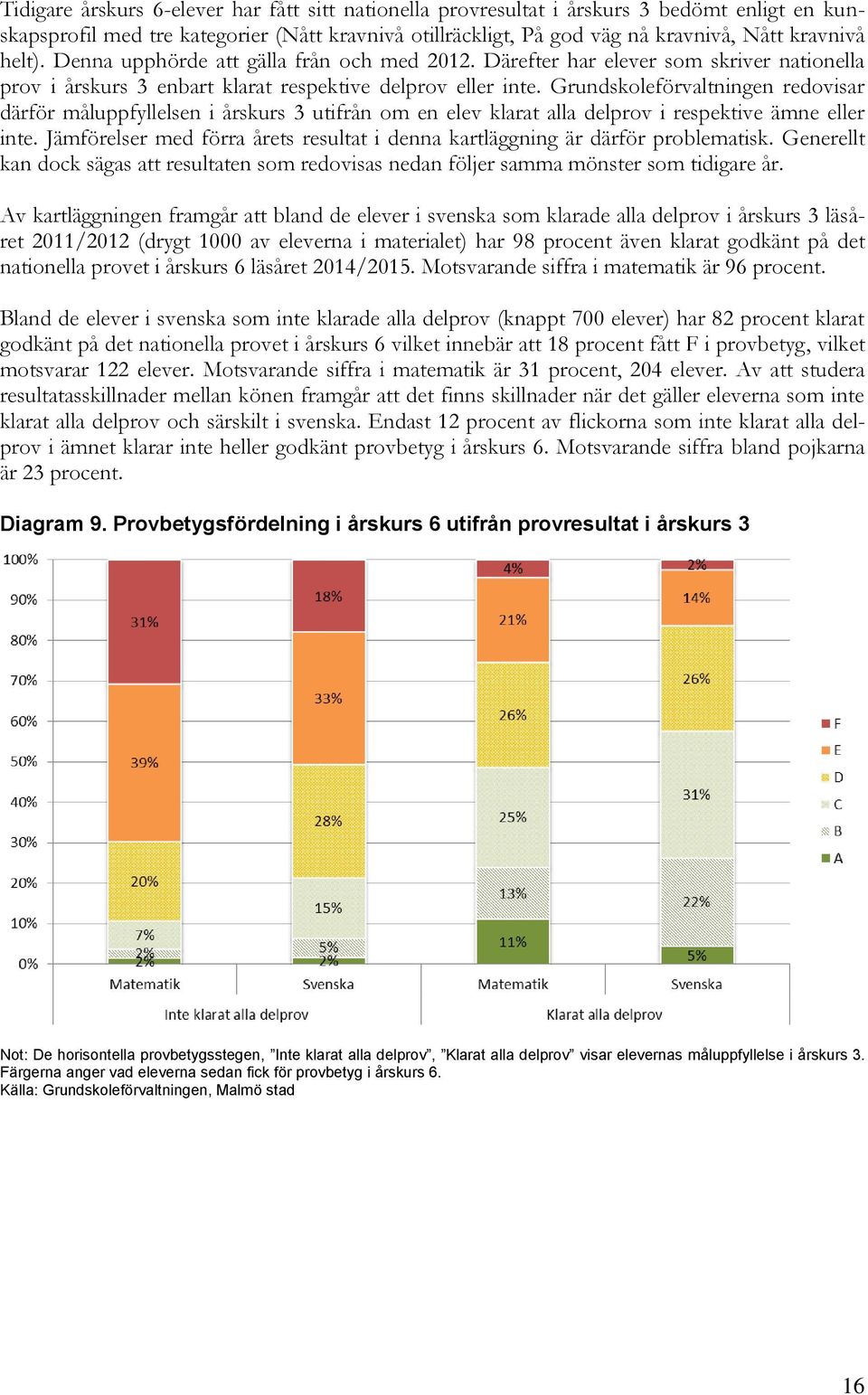 Grundskoleförvaltningen redovisar därför måluppfyllelsen i årskurs 3 utifrån om en elev klarat alla delprov i respektive ämne eller inte.