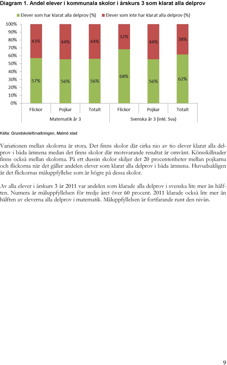 På ett dussin skolor skiljer det 20 procentenheter mellan pojkarna och flickorna när det gäller andelen elever som klarat alla delprov i båda ämnena.