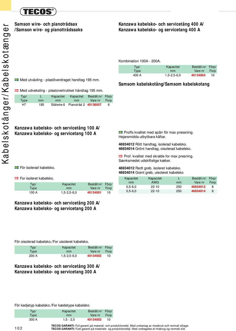 100 A 1,5-2,5-6,0 40134001 10 Kanzawa kabelsko- och servicetång 400 A/ Kanzawa kabelsko- og servicetang 400 A Kombination 100A - 200A.