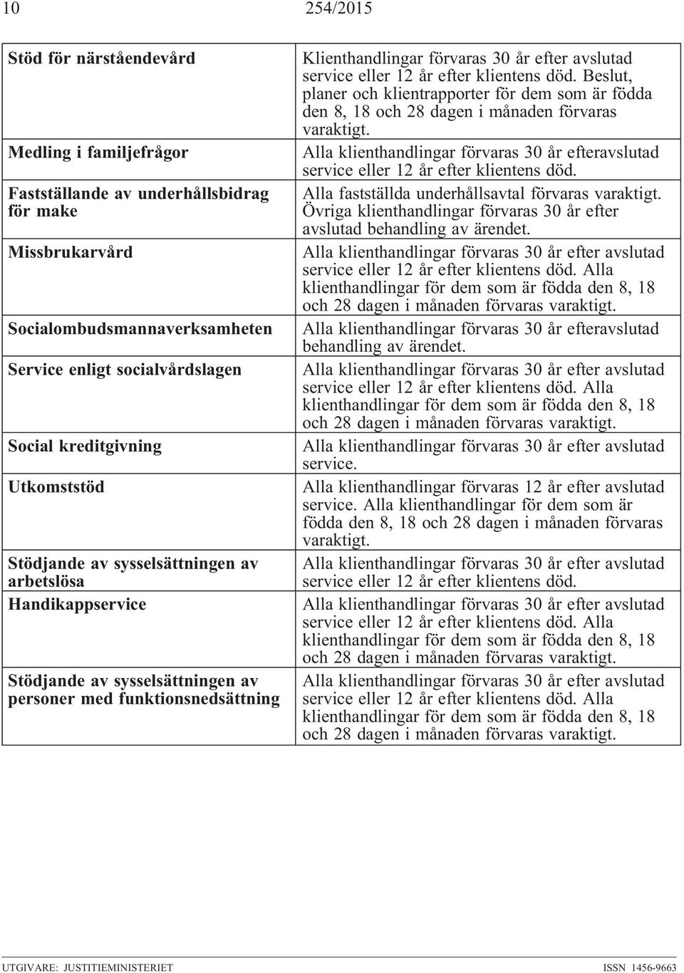 avslutad service eller 12 år efter klientens död.