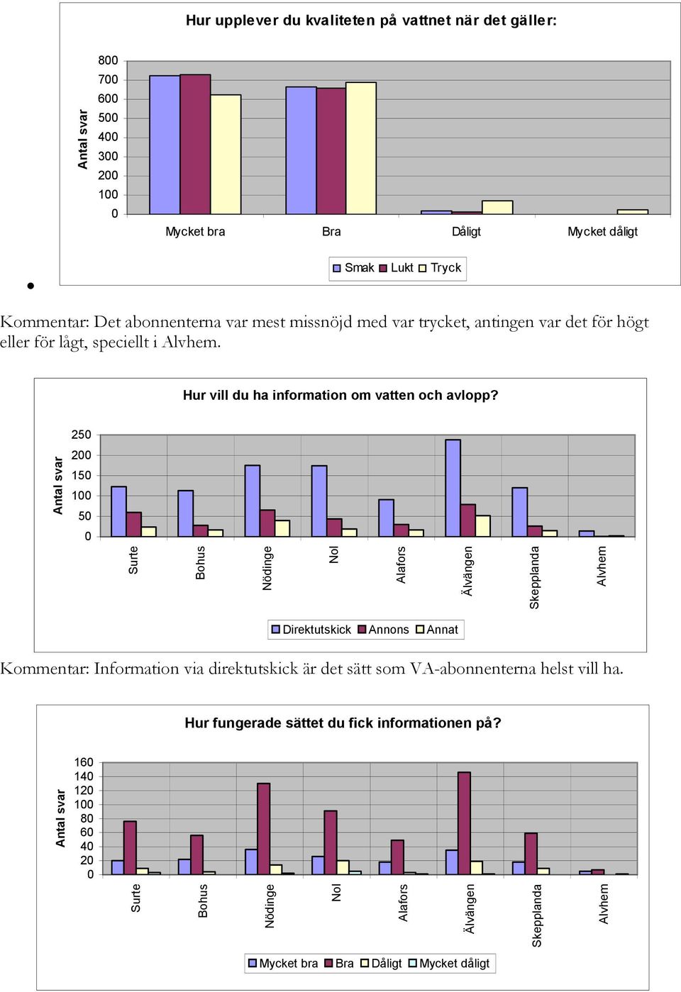 25 2 15 1 5 Surte Bohus Nödinge Nol Älvängen Skepplanda Alvhem Direktutskick Annons Annat Information via direktutskick är det sätt