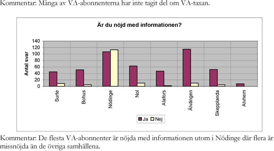 14 12 1 8 6 4 2 Surte Bohus Nödinge Nol Älvängen Skepplanda Alvhem