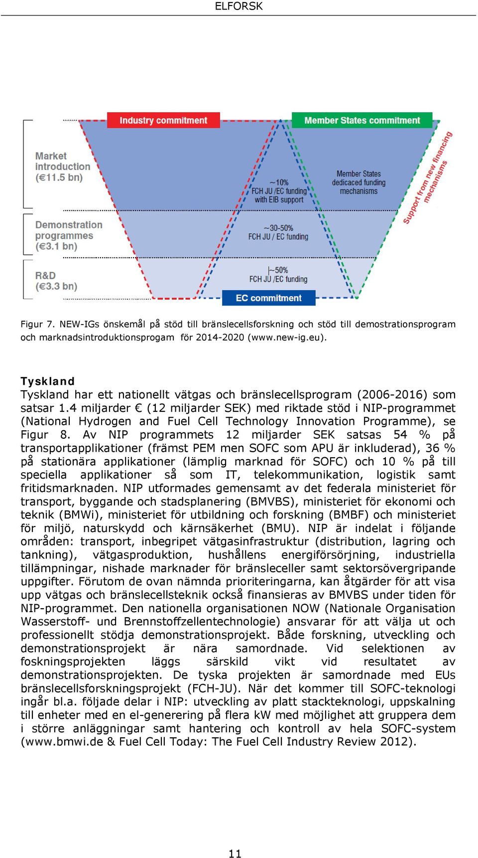 4 miljarder (12 miljarder SEK) med riktade stöd i NIP-programmet (National Hydrogen and Fuel Cell Technology Innovation Programme), se Figur 8.