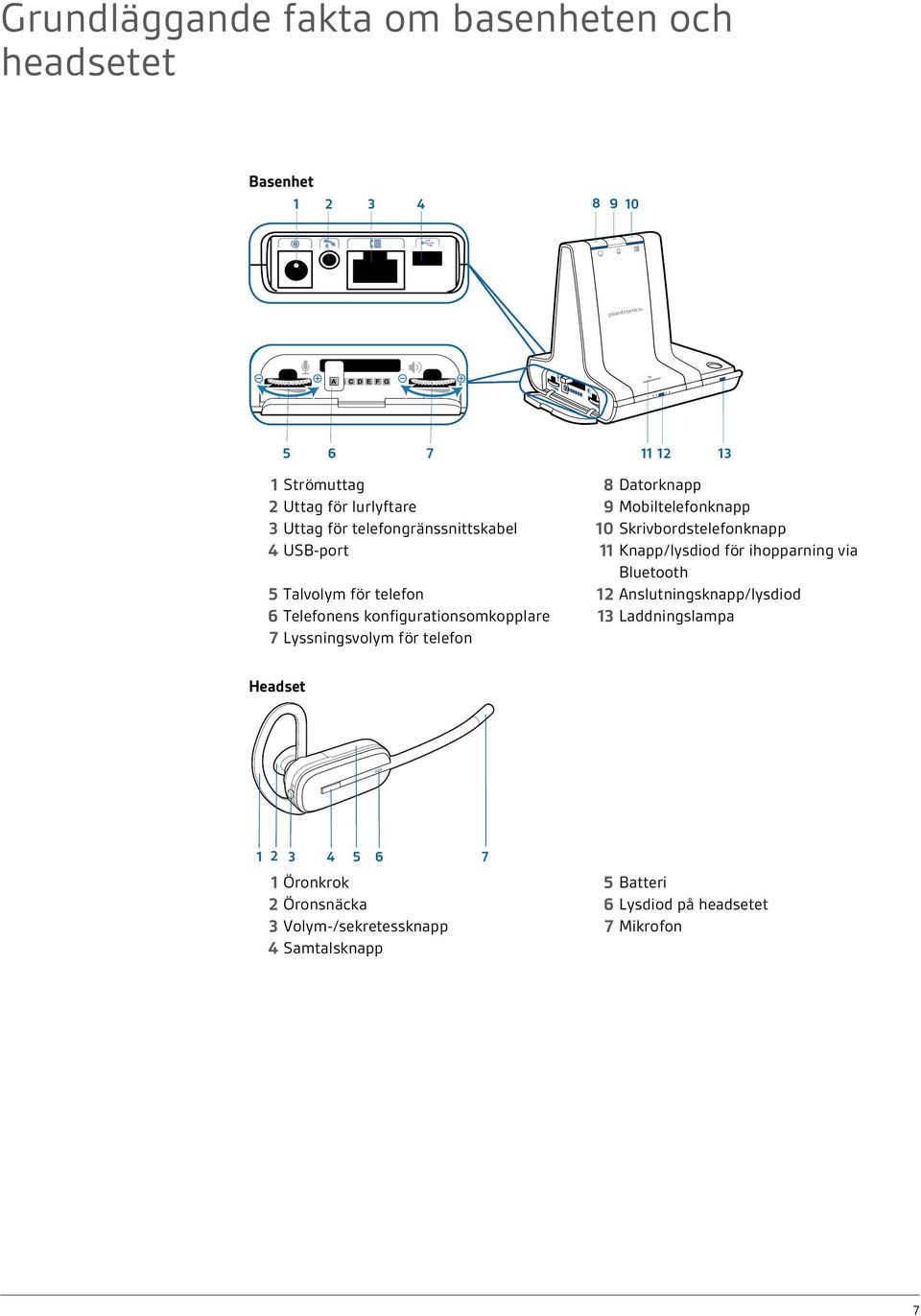 via Bluetooth 5 Talvolym för telefon 12 Anslutningsknapp/lysdiod 6 Telefonens konfigurationsomkopplare 13 Laddningslampa 7