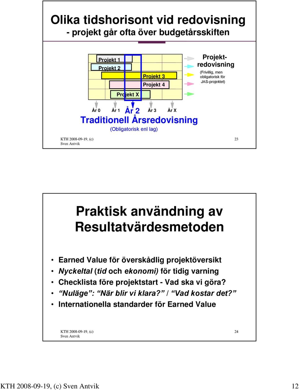 lag) 23 Praktisk användning av Resultatvärdesmetoden Earned Value för överskådlig projektöversikt Nyckeltal (tid och ekonomi) för tidig