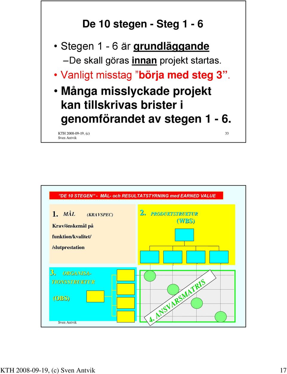 Många misslyckade projekt kan tillskrivas brister i genomförandet av stegen 1-6.