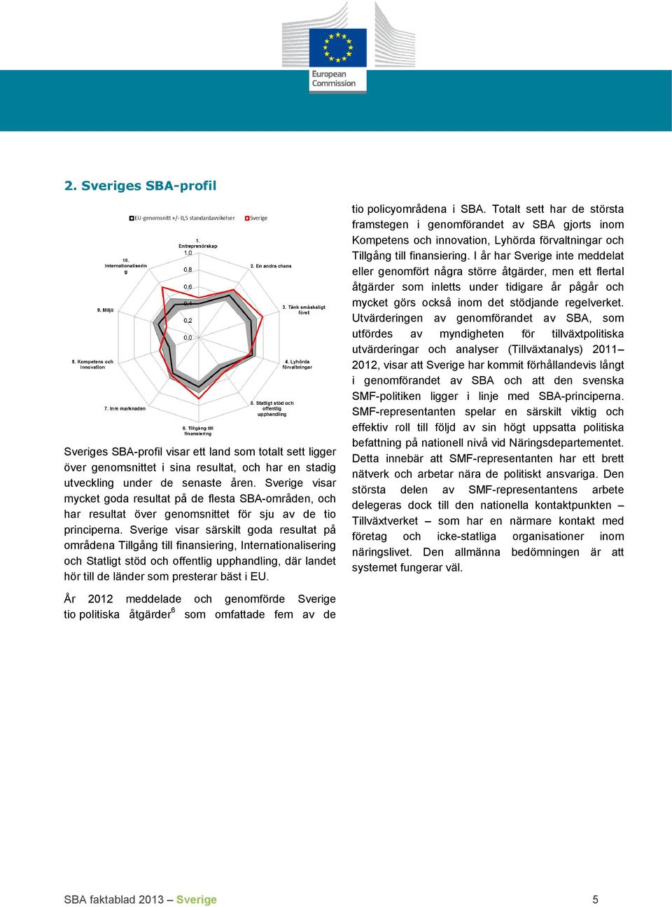 Sverige visar särskilt goda resultat på områdena Tillgång till finansiering, Internationalisering och Statligt stöd och offentlig upphandling, där landet hör till de länder som presterar bäst i EU.