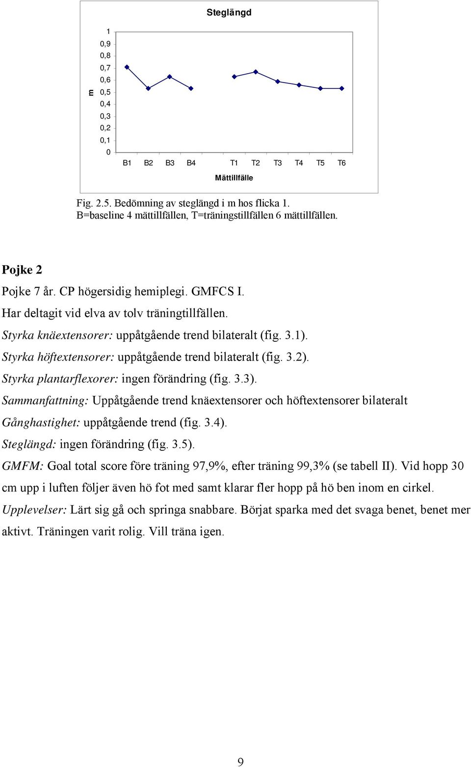 Sammanfattning: Uppåtgående trend knäextensorer och ftextensorer bilateralt Gånghastighet: uppåtgående trend (fig. 3.4). Steglängd: ingen förändring (fig. 3.5).