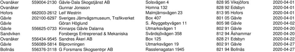 Åbyggebyvägen 11 805 98 Gävle 2020-04-02 Gävle 556625-0733 Kinnarps Gävle Dalarna Utmarksvägen 1 802 91 Gävle 2020-04-20 Sandviken Forsbergs Entreprenad & Mekaniska Svärdsjövägen 358 812 94