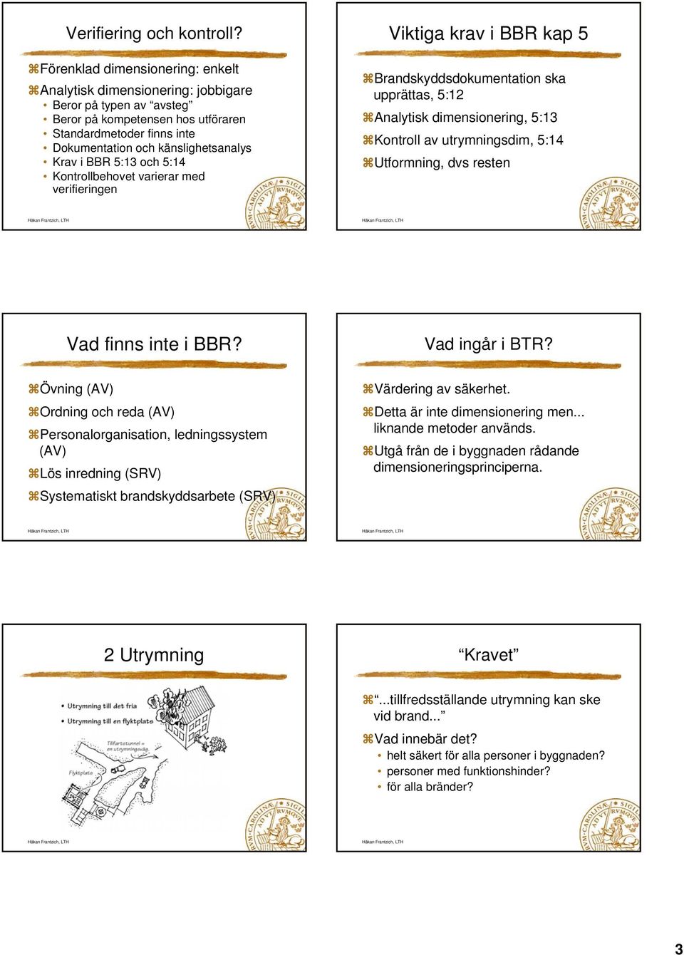 BBR 5:13 och 5:14 Kontrollbehovet varierar med verifieringen Viktiga krav i BBR kap 5 Brandskyddsdokumentation ska upprättas, 5:12 Analytisk dimensionering, 5:13 Kontroll av utrymningsdim, 5:14