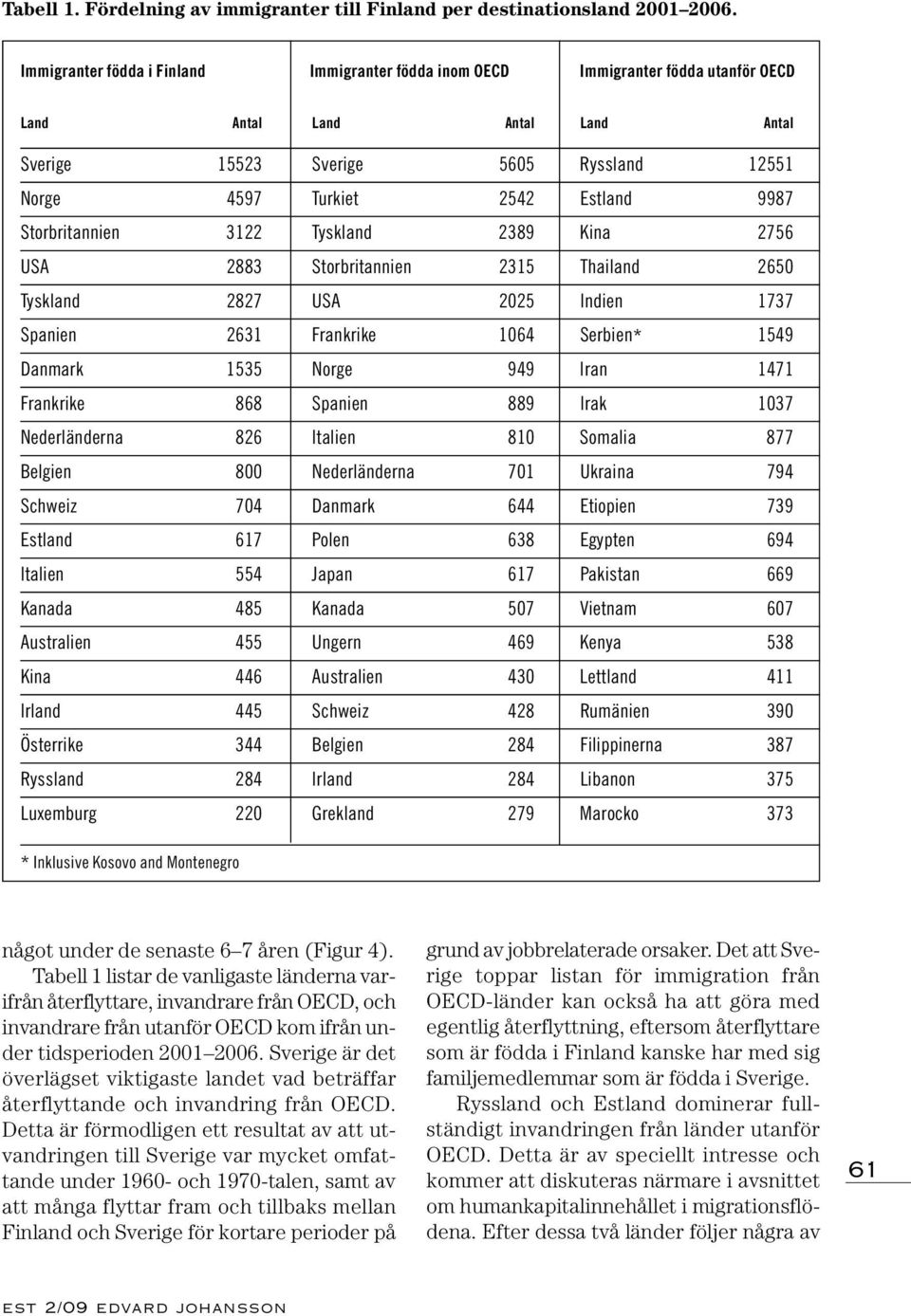 Storbritannien 3122 Tyskland 2389 Kina 2756 USA 2883 Storbritannien 2315 Thailand 2650 Tyskland 2827 USA 2025 Indien 1737 Spanien 2631 Frankrike 1064 Serbien* 1549 Danmark 1535 Norge 949 Iran 1471