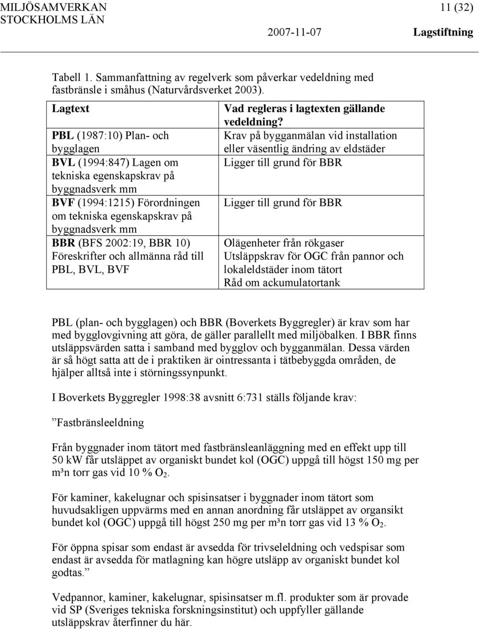 BBR 10) Föreskrifter och allmänna råd till PBL, BVL, BVF Vad regleras i lagtexten gällande vedeldning?