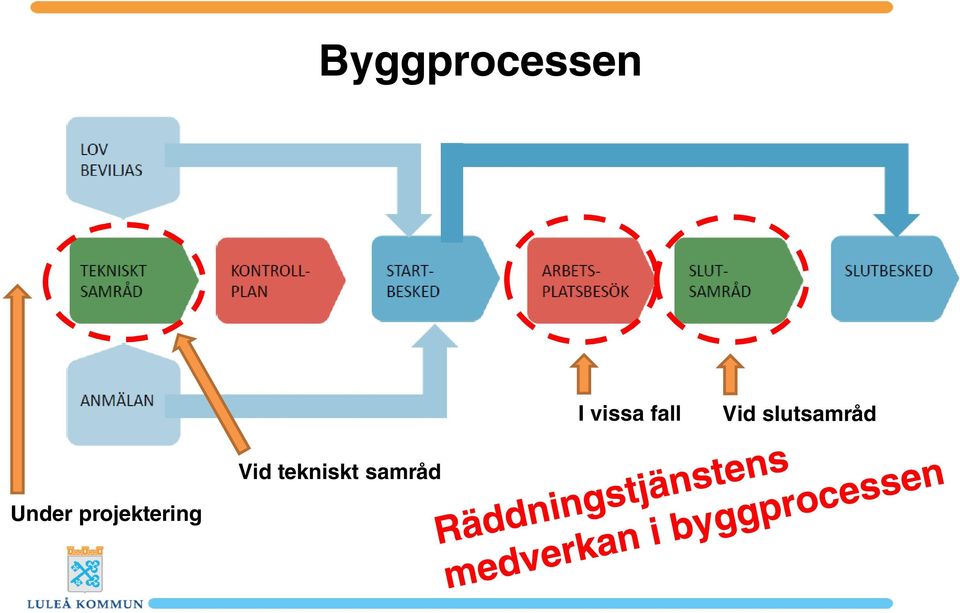 slutsamråd Vid