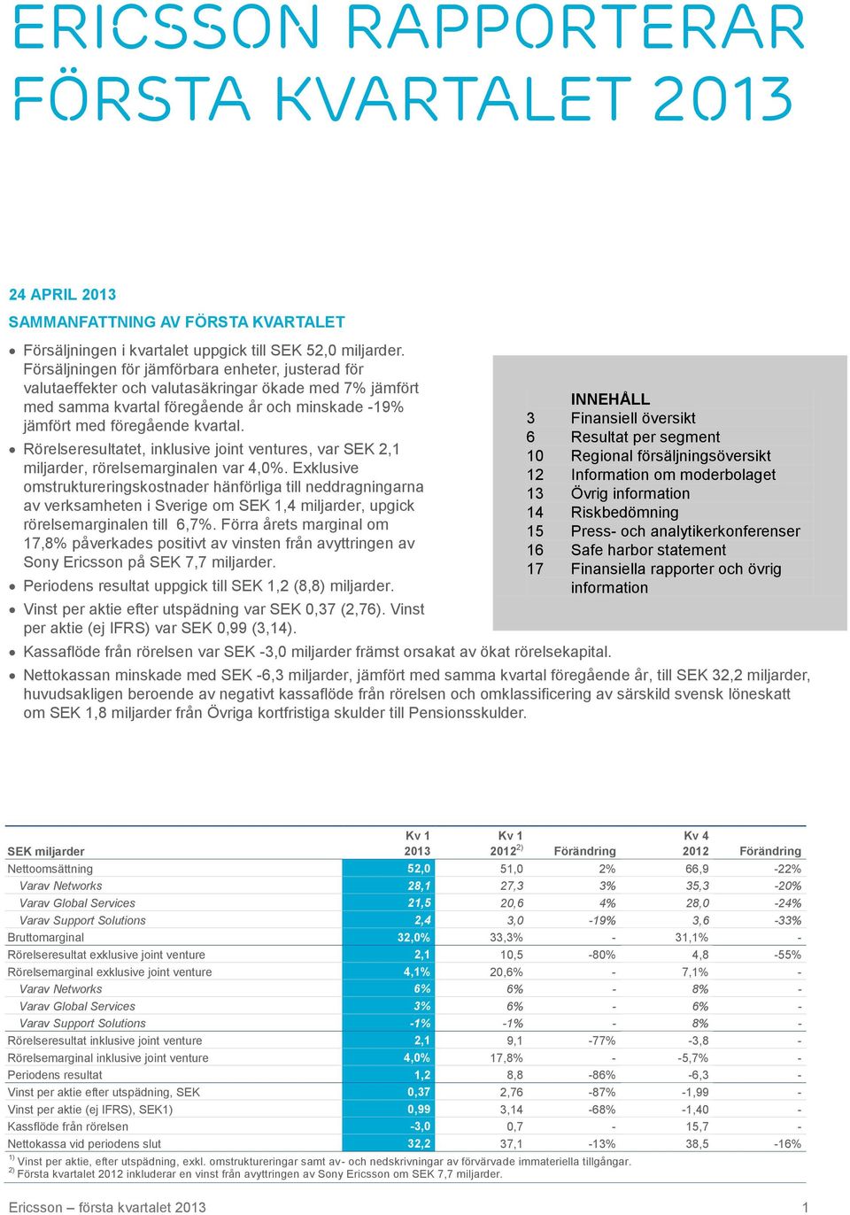 Rörelseresultatet, inklusive joint ventures, var SEK 2,1 miljarder, rörelsemarginalen var 4,0%.