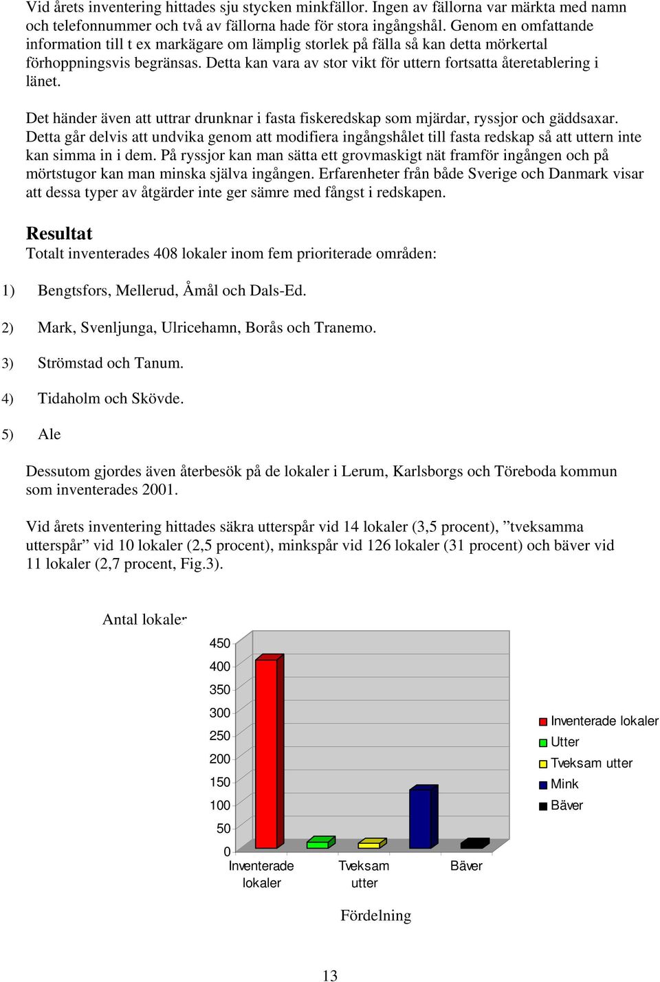 Detta kan vara av stor vikt för uttern fortsatta återetablering i länet. Det händer även att uttrar drunknar i fasta fiskeredskap som mjärdar, ryssjor och gäddsaxar.