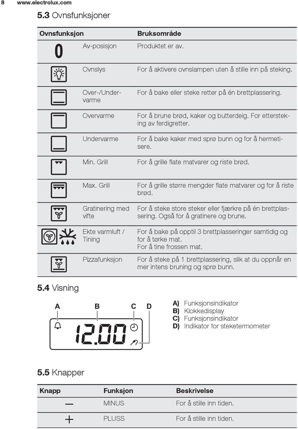 For å grille flate matvarer og riste brød. Max. Grill Gratinering med vifte Ekte varmluft / Tining Pizzafunksjon For å grille større mengder flate matvarer og for å riste brød.