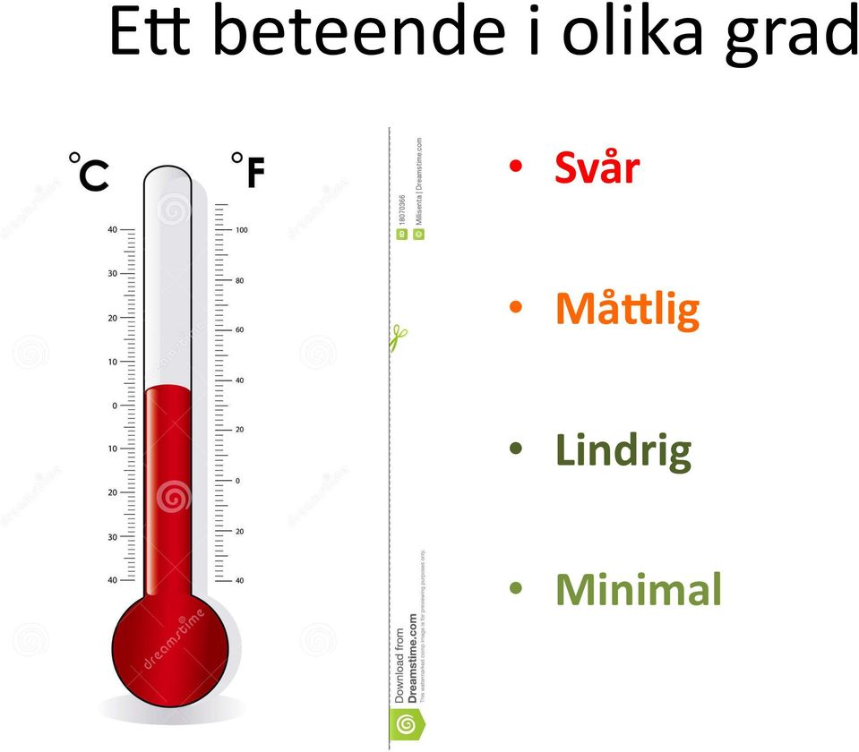 Svår Må'lig