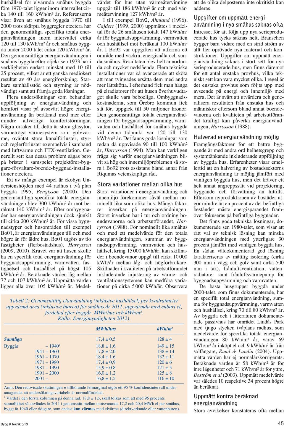 småhus byggda under 2000-talet cirka 120 kwh/m² år.
