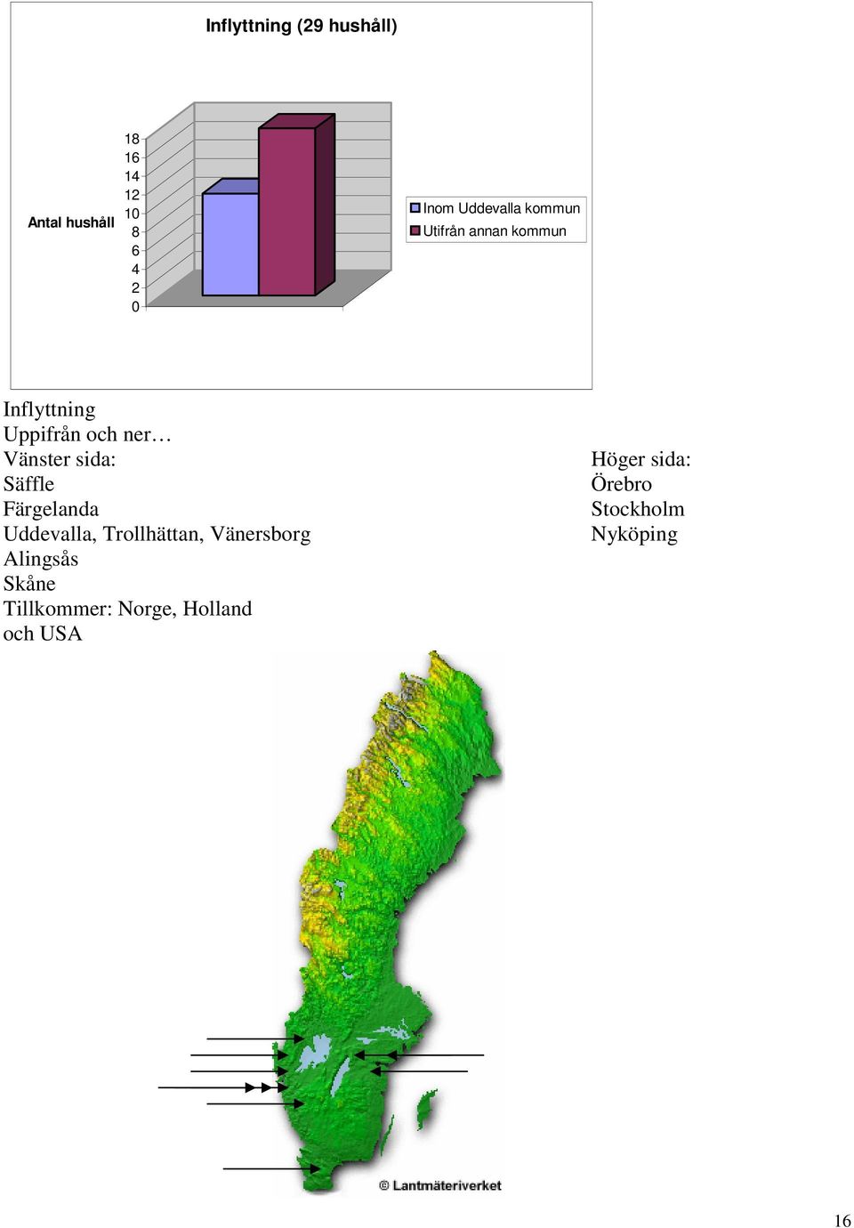 Vänster sida: Säffle Färgelanda Uddevalla, Trollhättan, Vänersborg