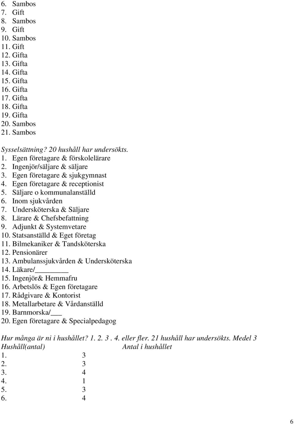 Undersköterska & Säljare 8. Lärare & Chefsbefattning 9. Adjunkt & Systemvetare 0. Statsanställd & Eget företag. Bilmekaniker & Tandsköterska 2. Pensionärer 3. Ambulanssjukvården & Undersköterska 4.