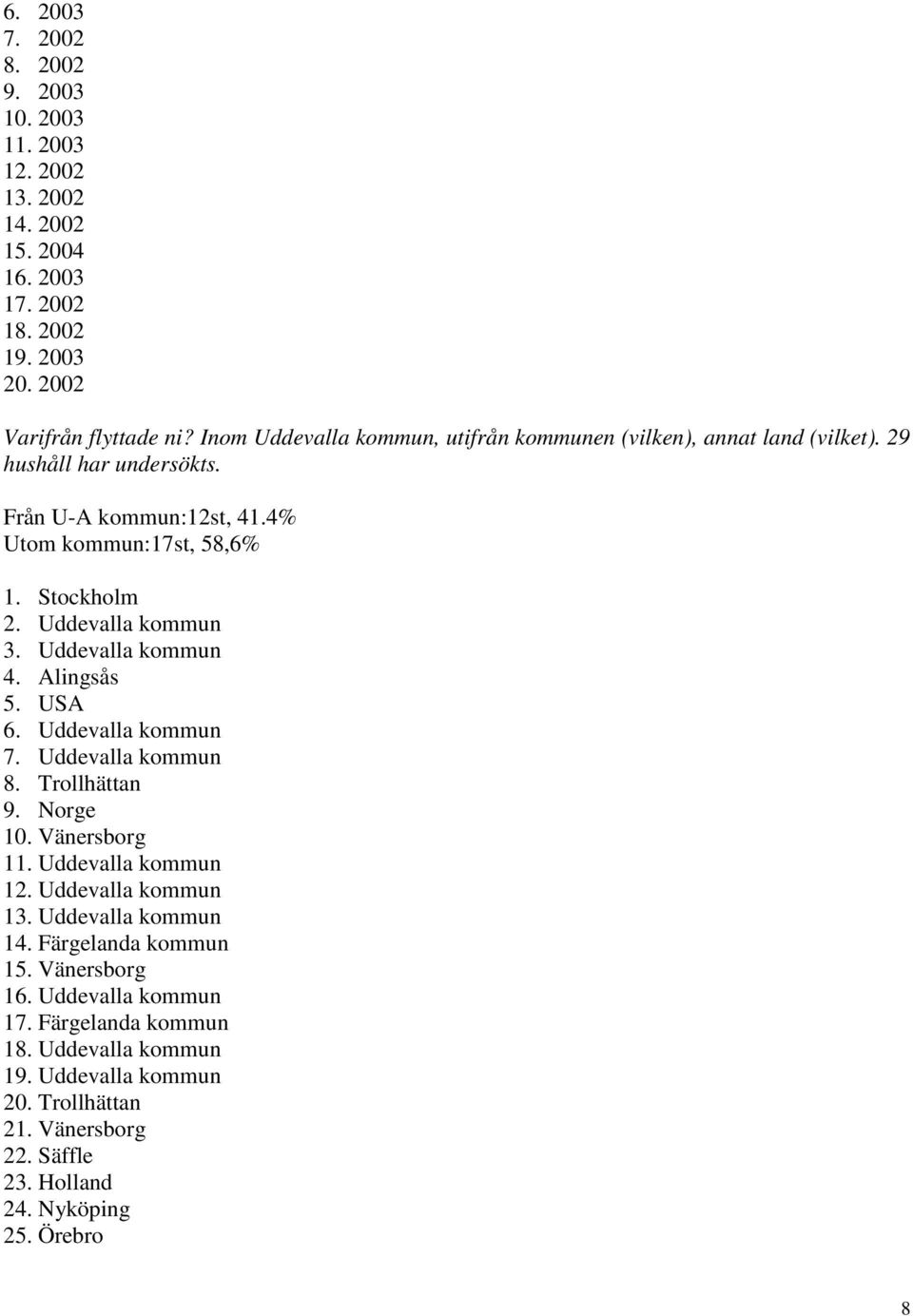 Uddevalla kommun 3. Uddevalla kommun 4. Alingsås 5. USA 6. Uddevalla kommun 7. Uddevalla kommun 8. Trollhättan 9. Norge 0. Vänersborg. Uddevalla kommun 2.