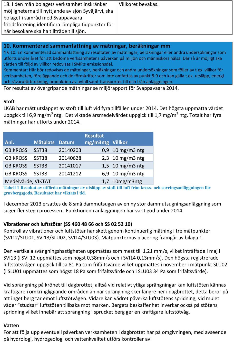 En kommenterad sammanfattning av resultaten av mätningar, beräkningar eller andra undersökningar som utförts under året för att bedöma verksamhetens påverkan på miljön och människors hälsa.