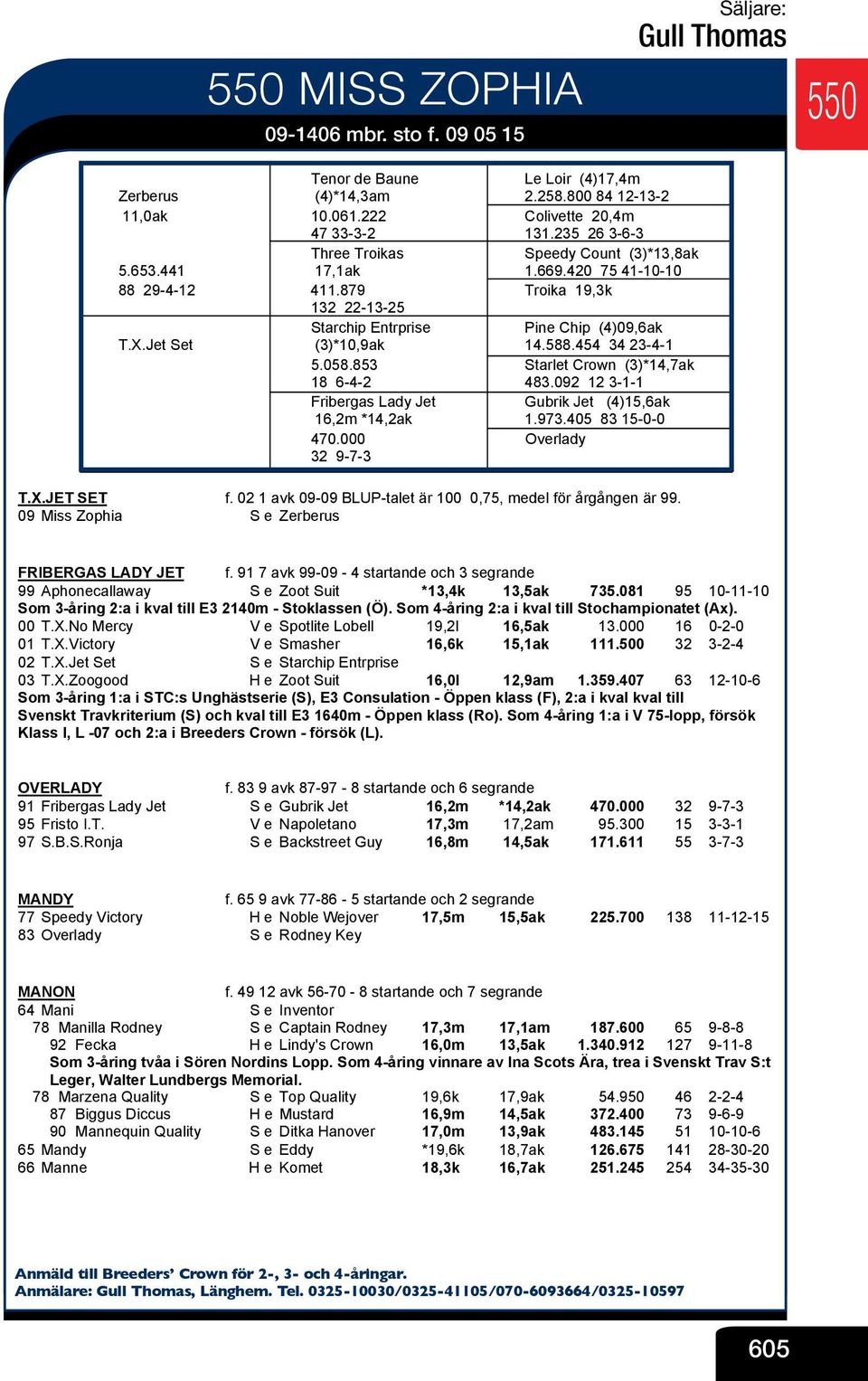 879 V Troika 19,3k 132 22-13-25 V Starchip Entrprise V Pine Chip (4)09,6ak T.X.Jet Set (3)*10,9ak V 14.588.454 34 23-4-1 5.058.853 V Starlet Crown (3)*14,7ak 18 6-4-2 V 483.