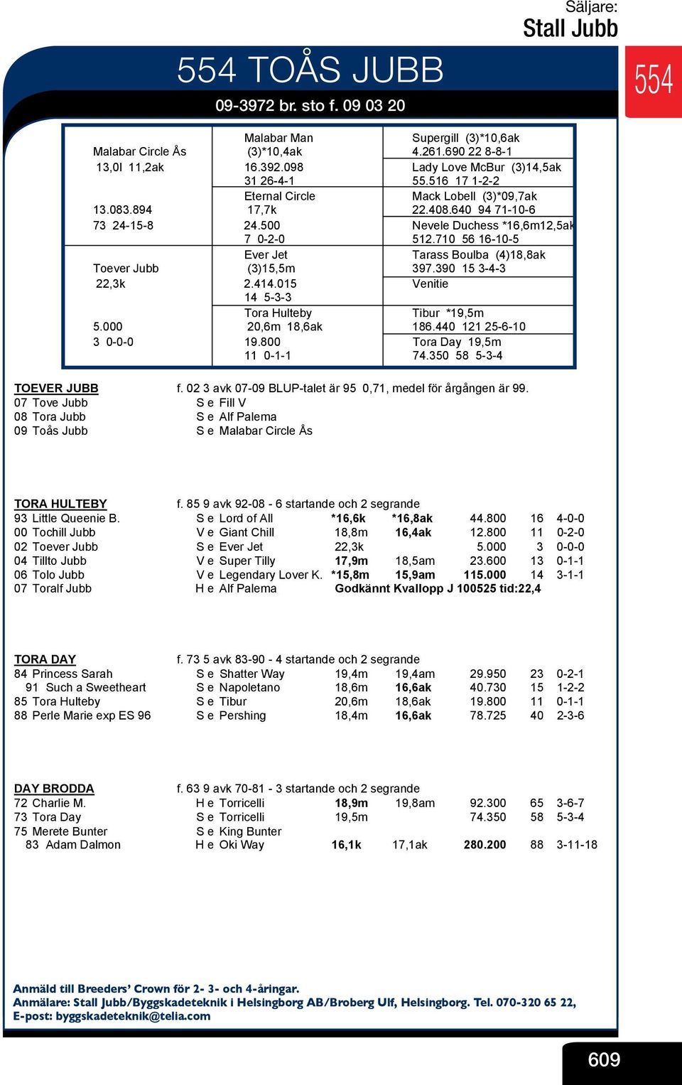 500 V Nevele Duchess *16,6m12,5ak 7 0-2-0 V 512.710 56 16-10-5 Ever Jet V Tarass Boulba (4)18,8ak Toever Jubb (3)15,5m V 397.390 15 3-4-3 22,3k 2.414.