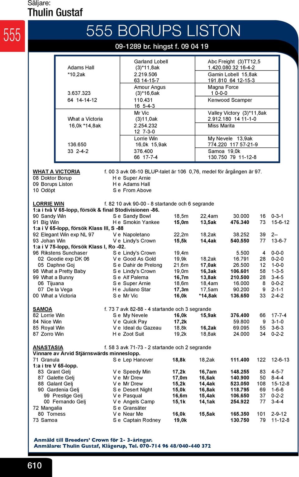 431 V Kenwood Scamper 16 5-4-3 V Mr Vic V Valley Victory (3)*11,8ak What a Victoria (3)11,0ak V 2.912.180 14 11-1-0 16,0k *14,8ak 2.254.232 V Miss Marita 12 7-3-0 V Lorrie Win V My Nevele 13,9ak 136.