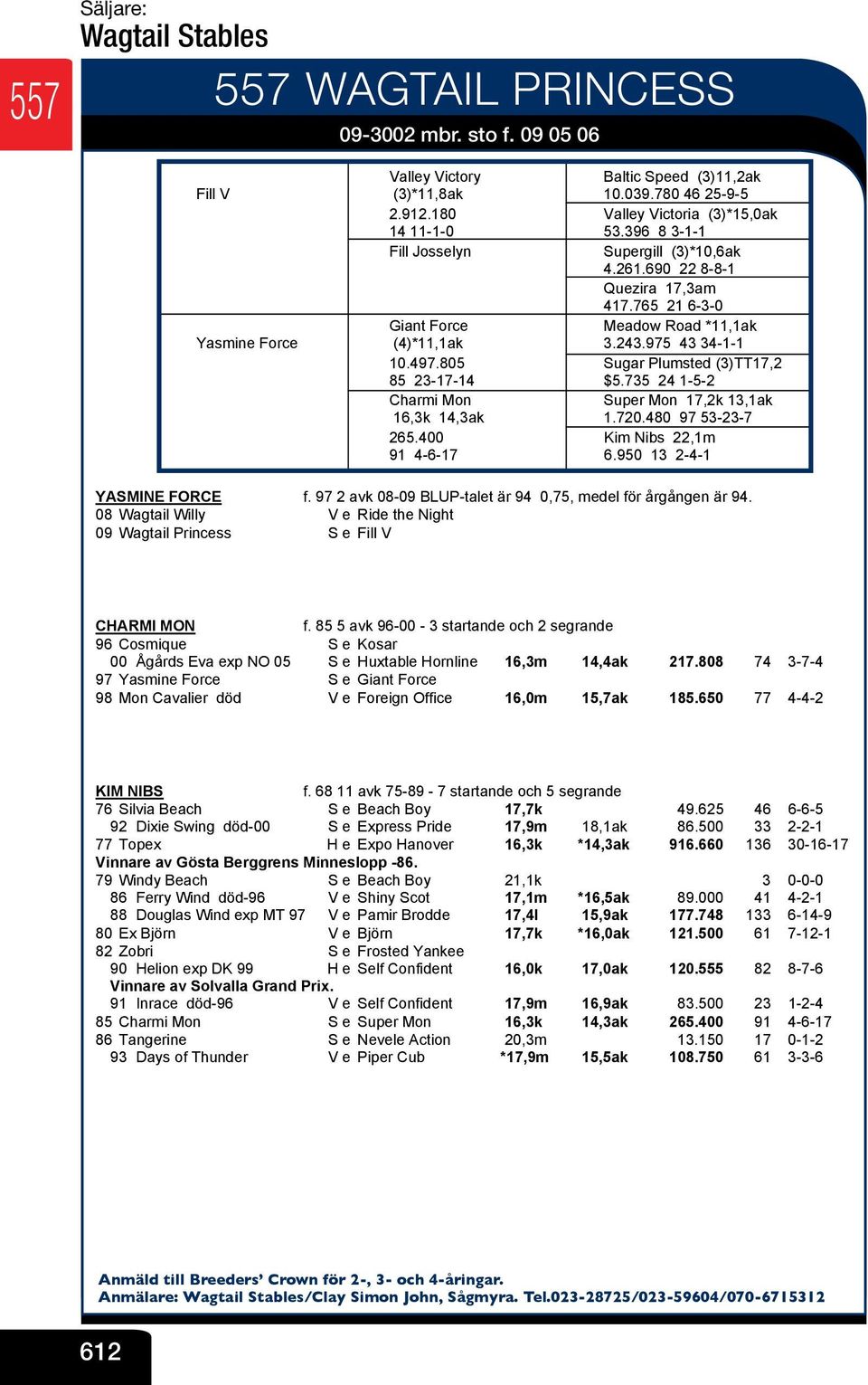 765 21 6-3-0 Giant Force V Meadow Road *11,1ak Yasmine Force (4)*11,1ak V 3.243.975 43 34-1-1 10.497.805 V Sugar Plumsted (3)TT17,2 85 23-17-14 V $5.