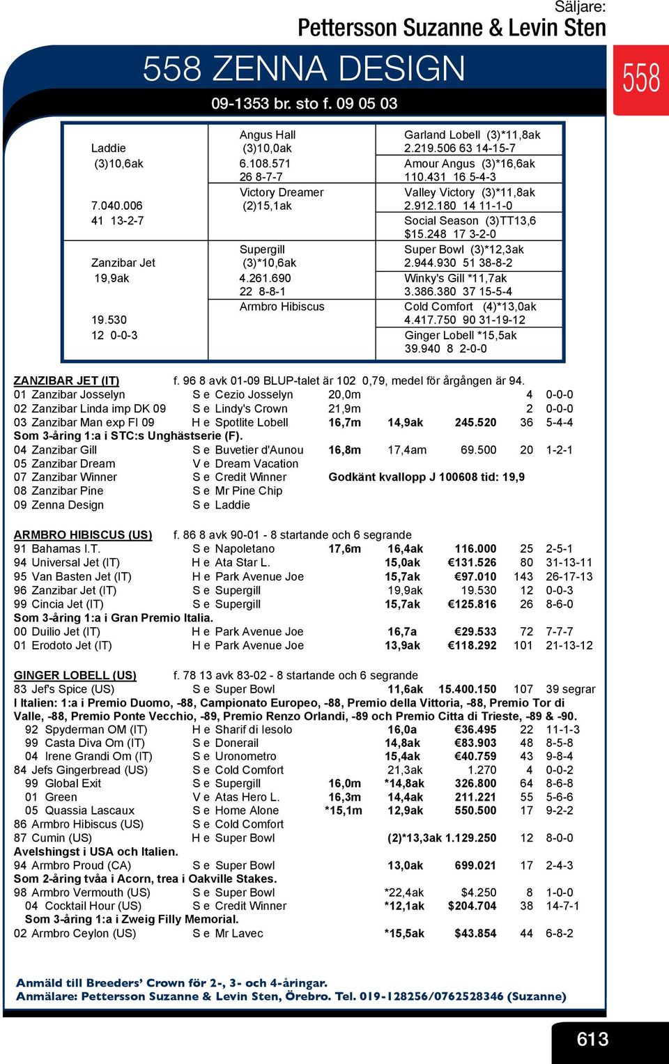 180 14 11-1-0 41 13-2-7 V Social Season (3)TT13,6 V $15.248 17 3-2-0 Supergill V Super Bowl (3)*12,3ak Zanzibar Jet (3)*10,6ak V 2.944.930 51 38-8-2 19,9ak 4.261.