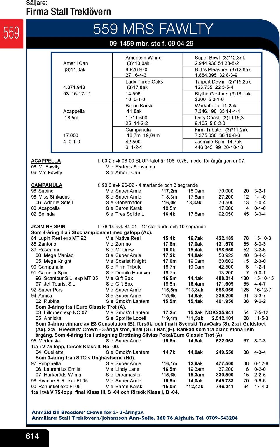 596 V Blythe Gesture (3)18,1ak 10 0-1-0 V $300 5 0-1-0 Baron Karsk V Workaholic 11,2ak Acappella 11,8ak V 7.346.190 35 14-4-4 18,5m 1.711.500 V Ivory Coast (3)TT16,3 25 14-2-2 V 9.