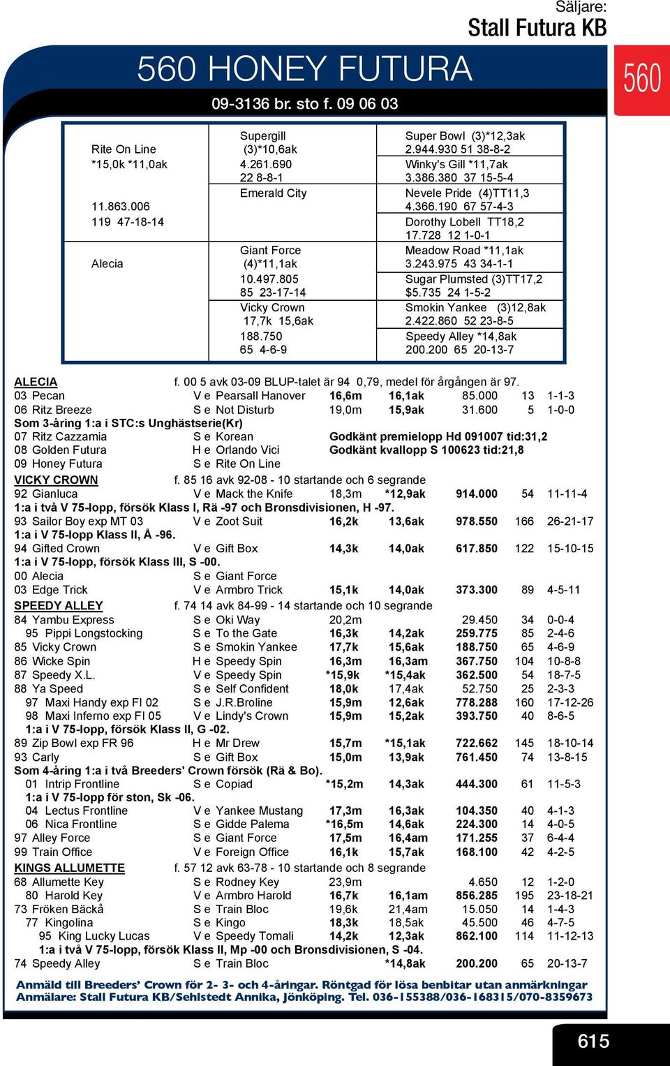 190 67 57-4-3 119 47-18-14 V Dorothy Lobell TT18,2 V 17.728 12 1-0-1 Giant Force V Meadow Road *11,1ak Alecia (4)*11,1ak V 3.243.975 43 34-1-1 10.497.805 V Sugar Plumsted (3)TT17,2 85 23-17-14 V $5.