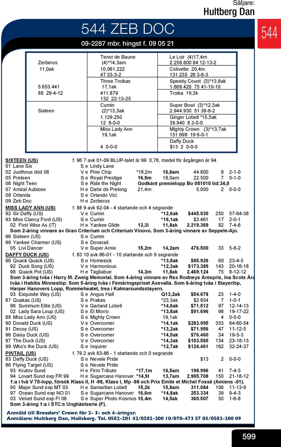 879 V Troika 19,3k 132 22-13-25 V Cumin V Super Bowl (3)*12,3ak Sixteen (2)*13,3ak V 2.944.930 51 38-8-2 1.129.250 V Ginger Lobell *15,5ak 12 8-0-0 V 39.