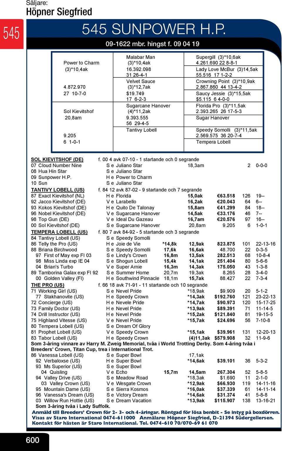 749 V Saucy Jessie (3)*15,5ak 17 6-2-3 V $5.115 6 4-0-0 Sugarcane Hanover V Florida Pro (3)*11,5ak Sol Kievitshof (4)*11,2ak V 2.393.