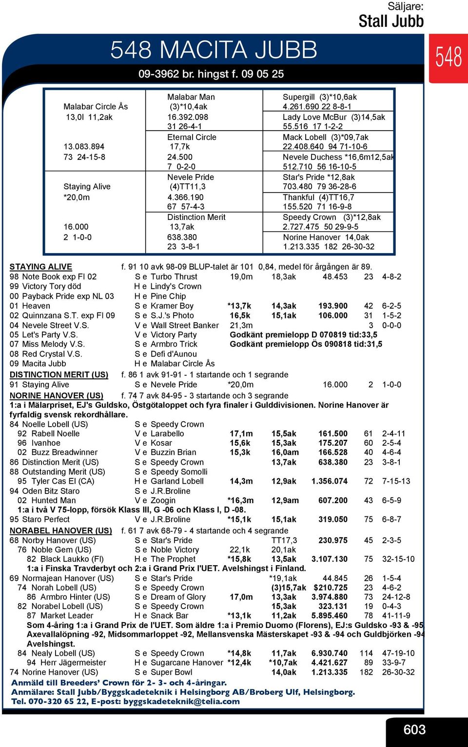 500 V Nevele Duchess *16,6m12,5ak 7 0-2-0 V 512.710 56 16-10-5 Nevele Pride V Star's Pride *12,8ak Staying Alive (4)TT11,3 V 703.480 79 36-28-6 *20,0m 4.366.190 V Thankful (4)TT16,7 67 57-4-3 V 155.