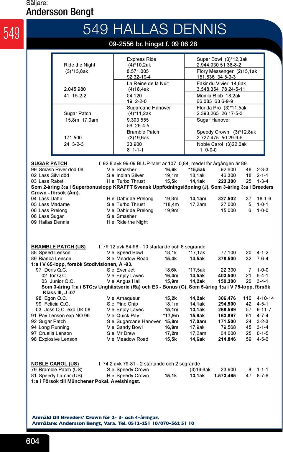 120 V Monila Ribb 18,2ak 19 2-2-0 V 66.085 63 6-9-9 Sugarcane Hanover V Florida Pro (3)*11,5ak Sugar Patch (4)*11,2ak V 2.393.