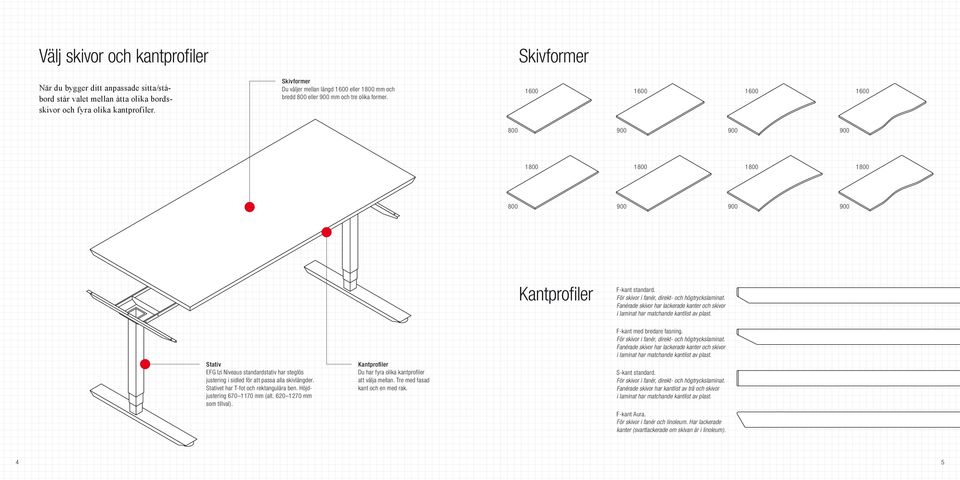 1 600 1 600 1 600 1 600 800 900 900 900 1 800 1 800 1 800 1 800 800 900 900 900 Kantprofiler F-kant standard. För skivor i fanér, direkt- och högtryckslaminat.