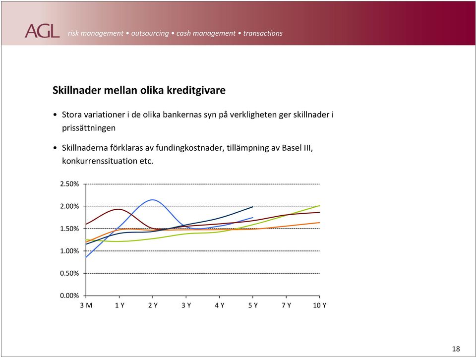 förklaras av fundingkostnader, tillämpning av Basel III,