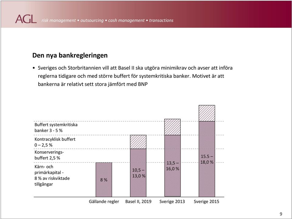 Motivet är att bankerna är relativt sett stora jämfört med BNP Buffert systemkritiska banker 3-5 % Kontracyklisk buffert 0